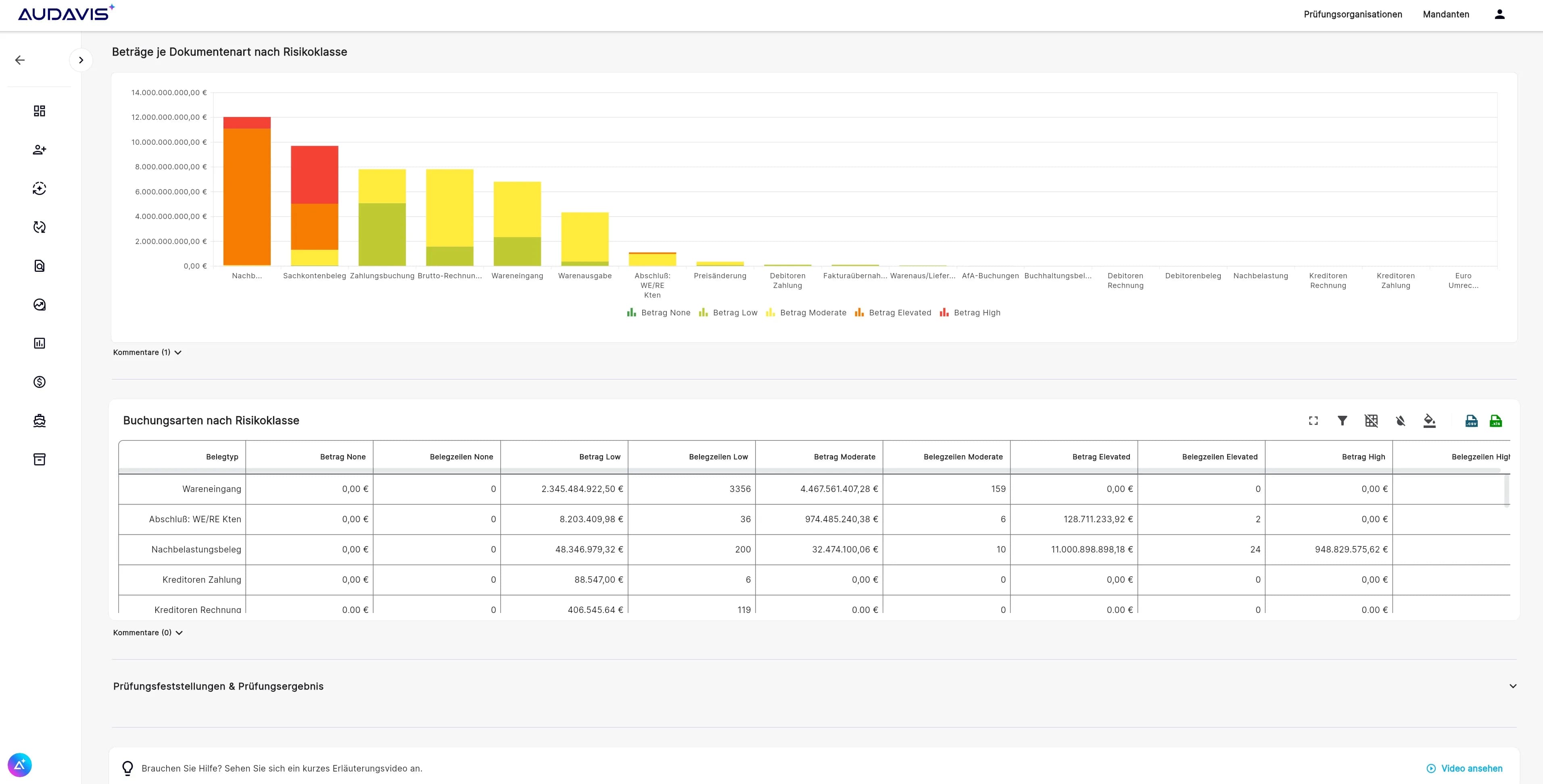 AUDAVIS AI Risk Dashboard