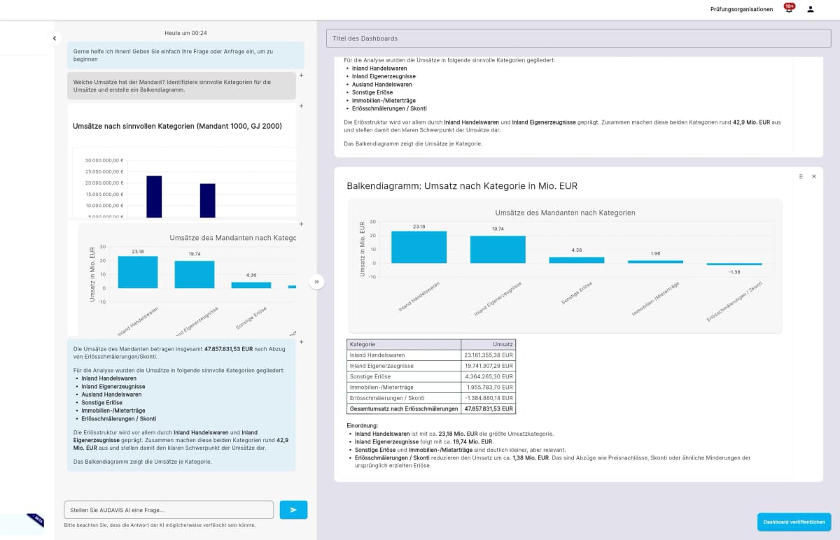 Individuelle Analysen und Dashboards in AUDAVIS für Steuerprüfer und Wirtschaftsprüfer sowie andere Revisoren.