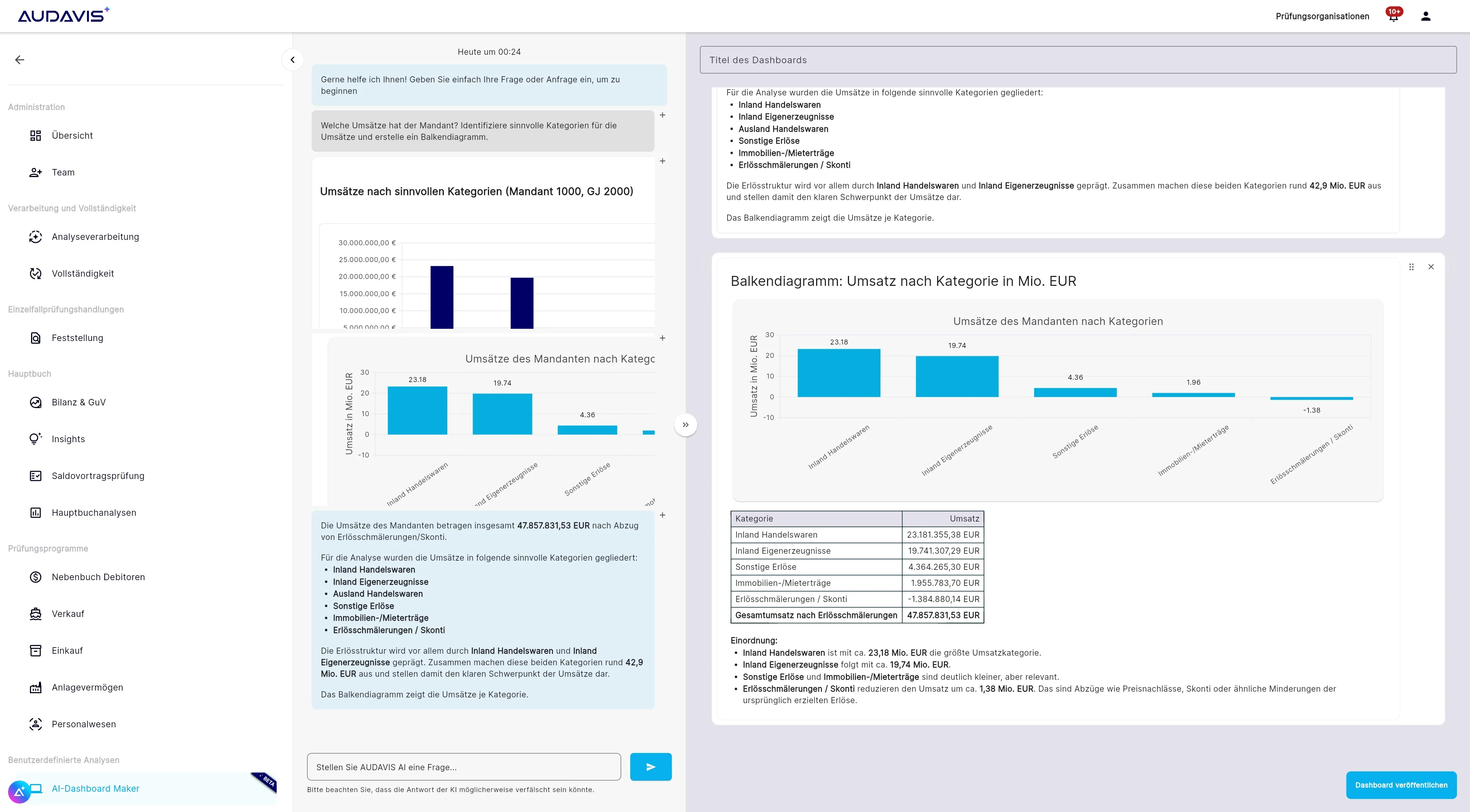 Individual_analysis_for_financial_auditing_tax_auditing_using_gen_ai
