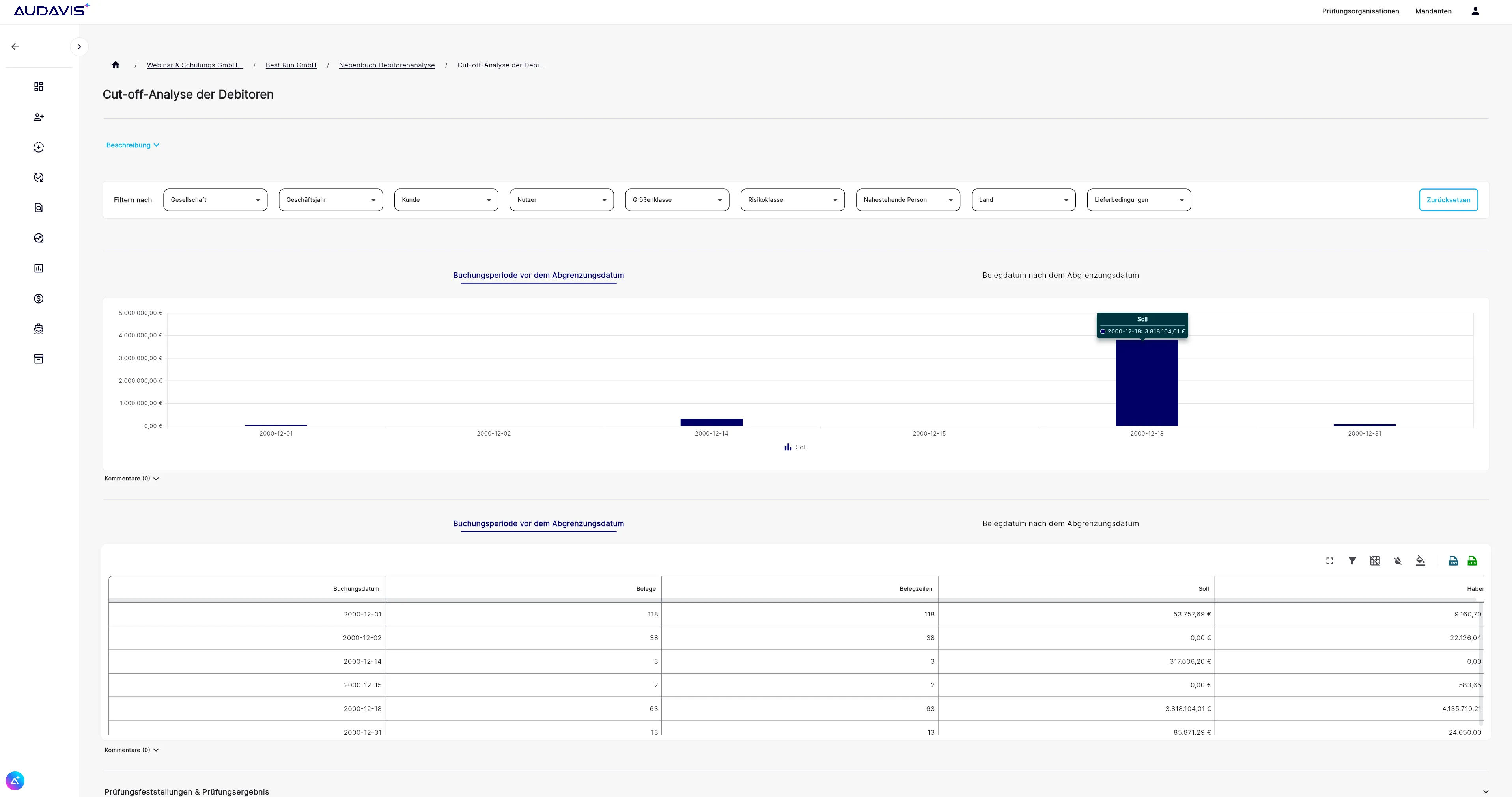 Cut Off Analysis in AUDAVIS - Screenshot